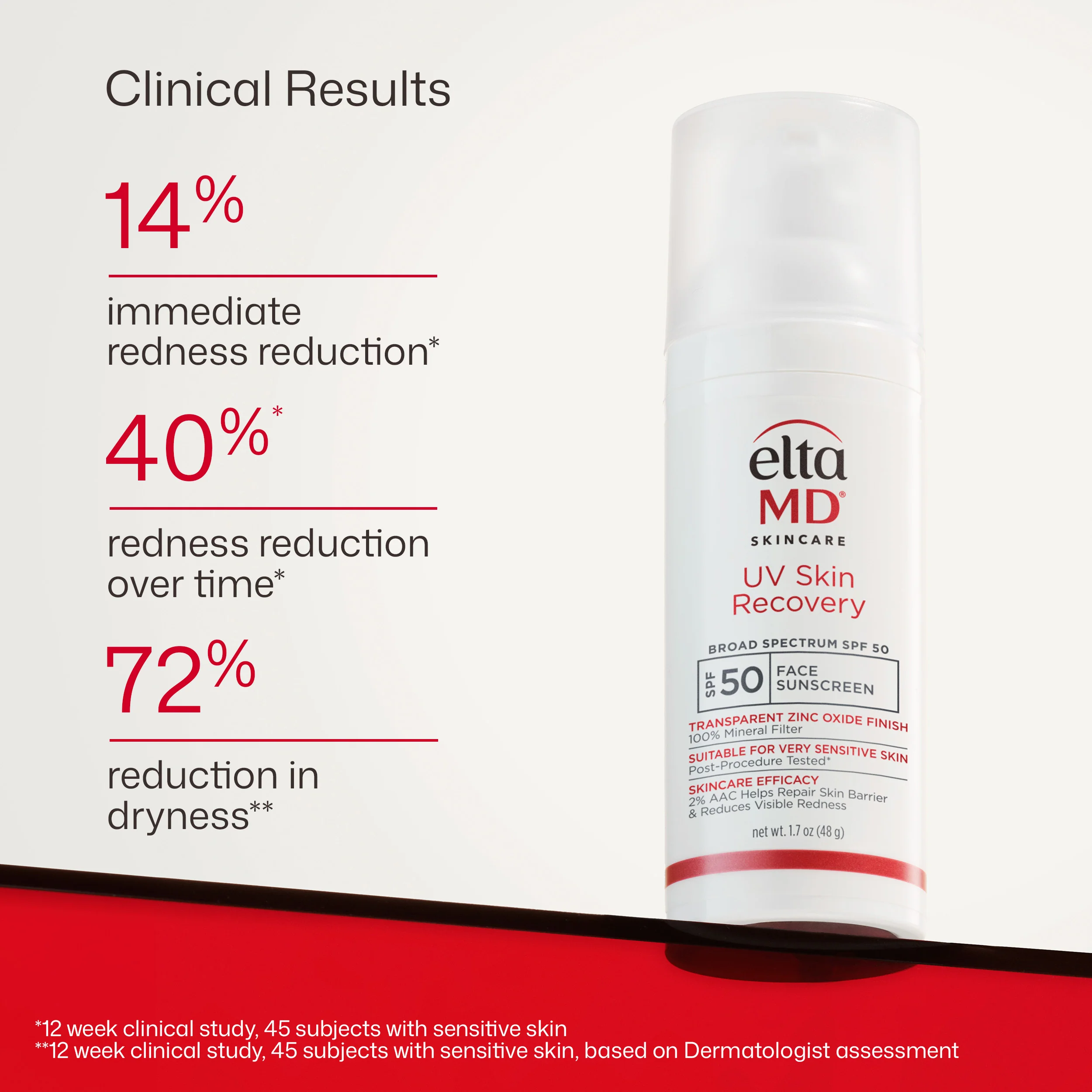 EltaMD UV Skin Recovery Broad Spectrum SPF 50 Face Sunscreen - Image 7